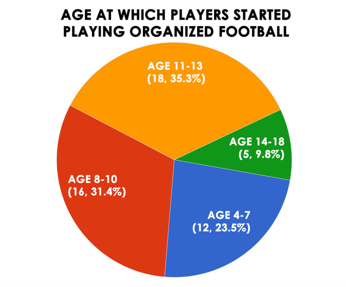 age-starting-playing-football.jpg